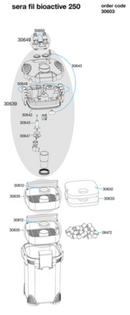 Sera Bioactive Canister Filter Range - Fishly